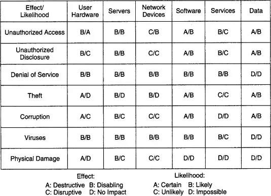 Thread analysis table example